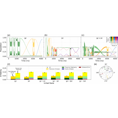 Figure 22