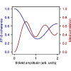 Figure 16