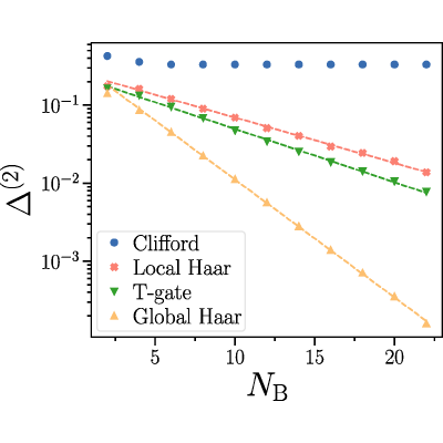 Figure 15