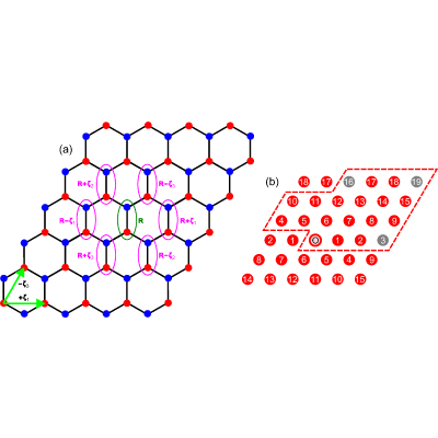 Figure 17