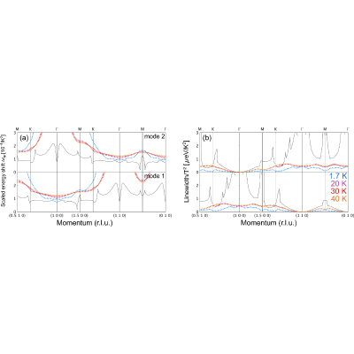 Figure 18