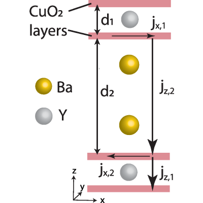 Figure 12