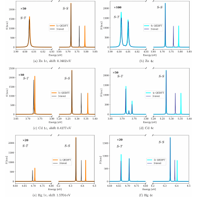 Figure 15