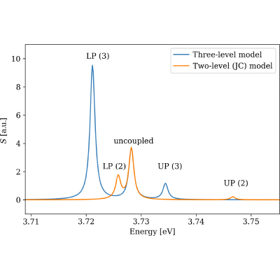 Figure 12