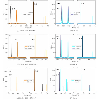 Figure 17