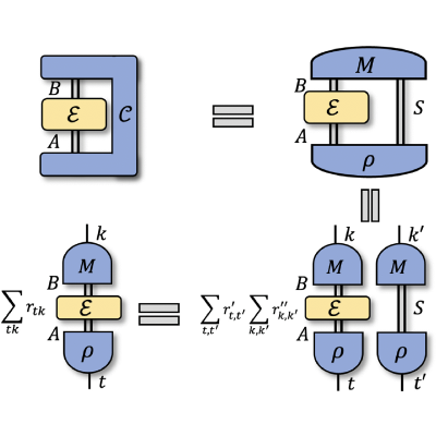 Figure 26