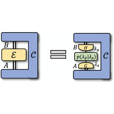 Figure 27