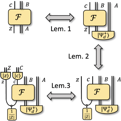 Figure 21