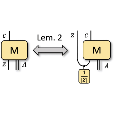 Figure 19