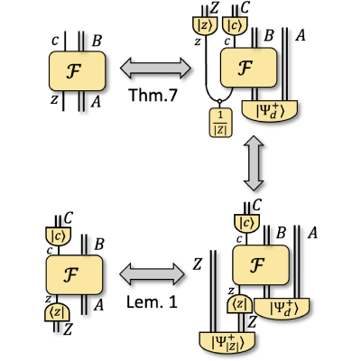 Figure 22