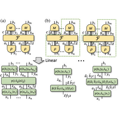 Figure 16
