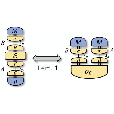 Figure 28