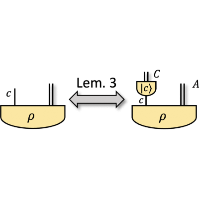 Figure 20
