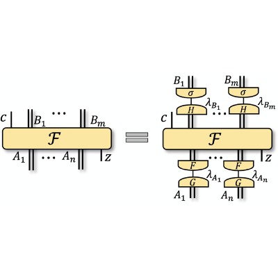Figure 17
