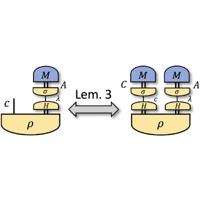 Figure 29