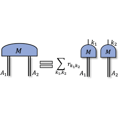 Figure 25