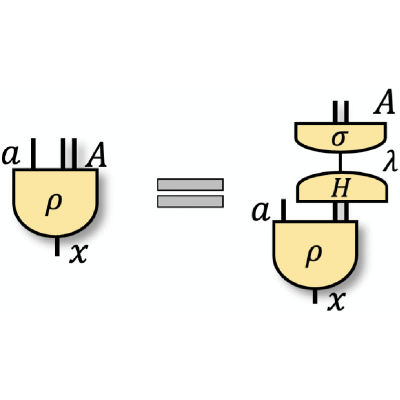 Figure 8