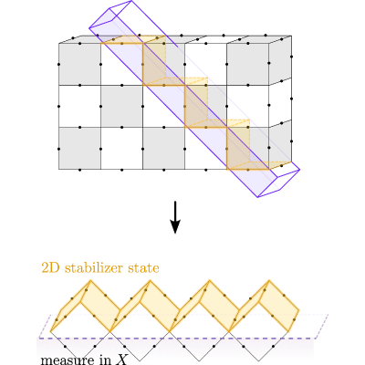 Figure 33