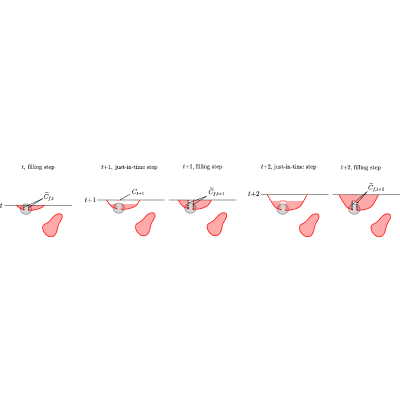 Figure 19