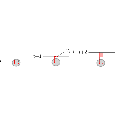 Figure 18
