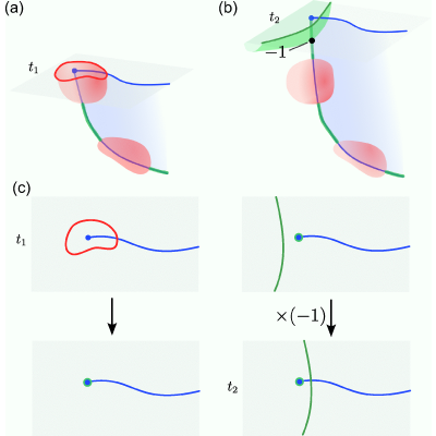 Figure 23