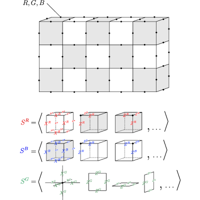Figure 32