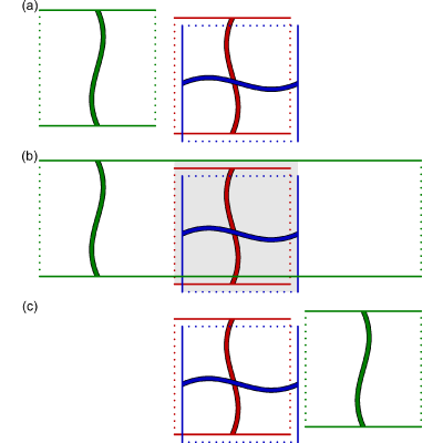 Figure 29