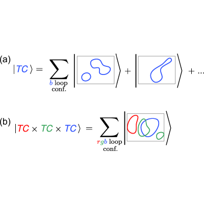 Figure 20