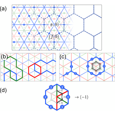 Figure 22