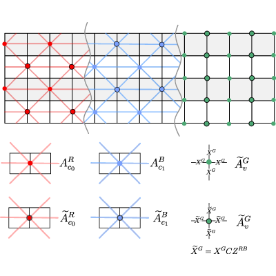 Figure 35