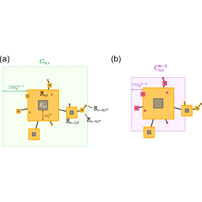 Figure 17