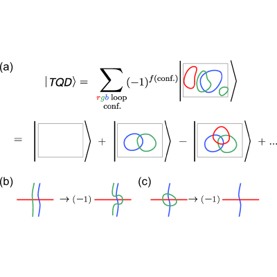 Figure 21