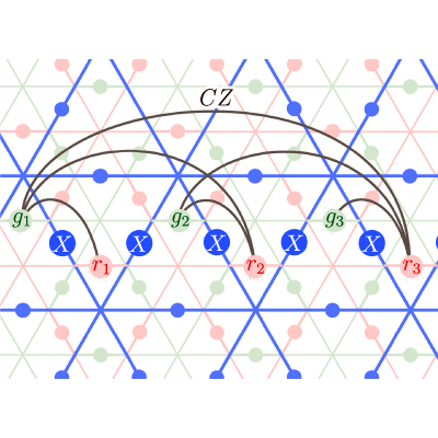 Figure 4