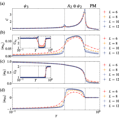 Figure 17