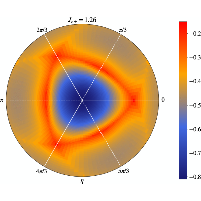 Figure 19