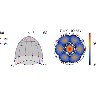 Figure 26