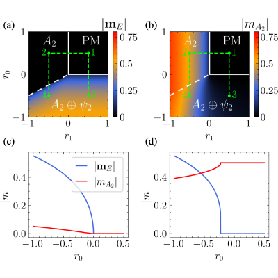 Figure 23
