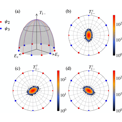 Figure 27