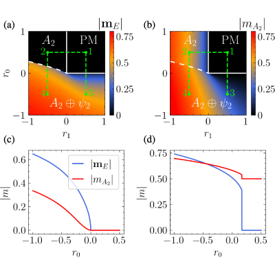 Figure 22