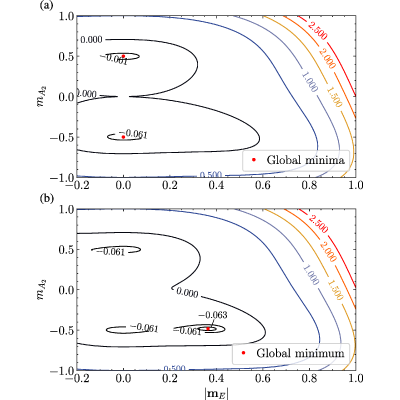 Figure 20