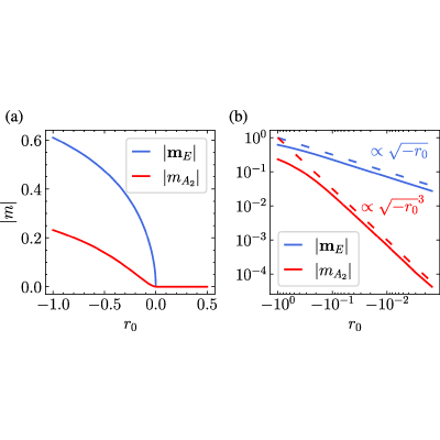 Figure 21