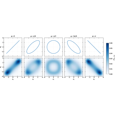 Figure 15