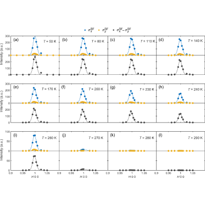Figure 13