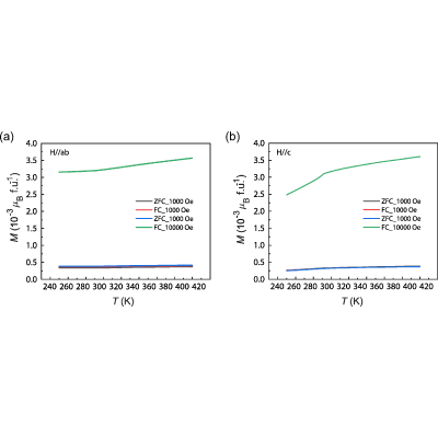 Figure 20