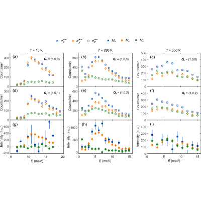 Figure 15