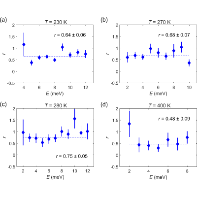 Figure 17