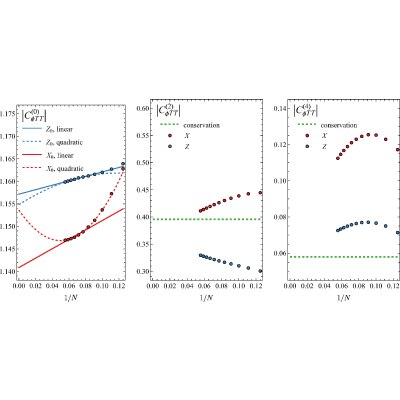 Figure 18