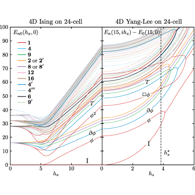 Figure 20