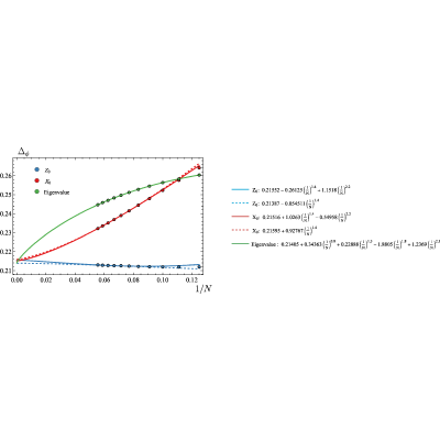 Figure 17