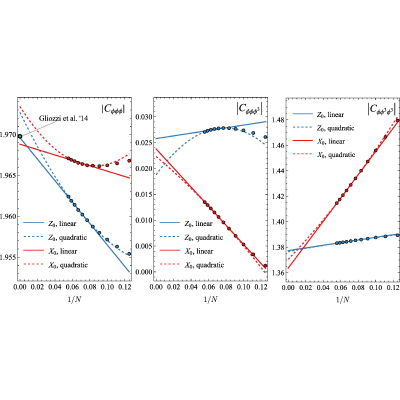 Figure 16